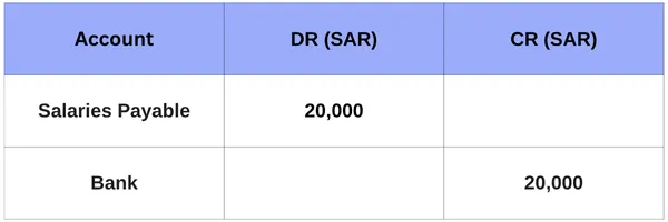 journal entry of Accrued Expenses